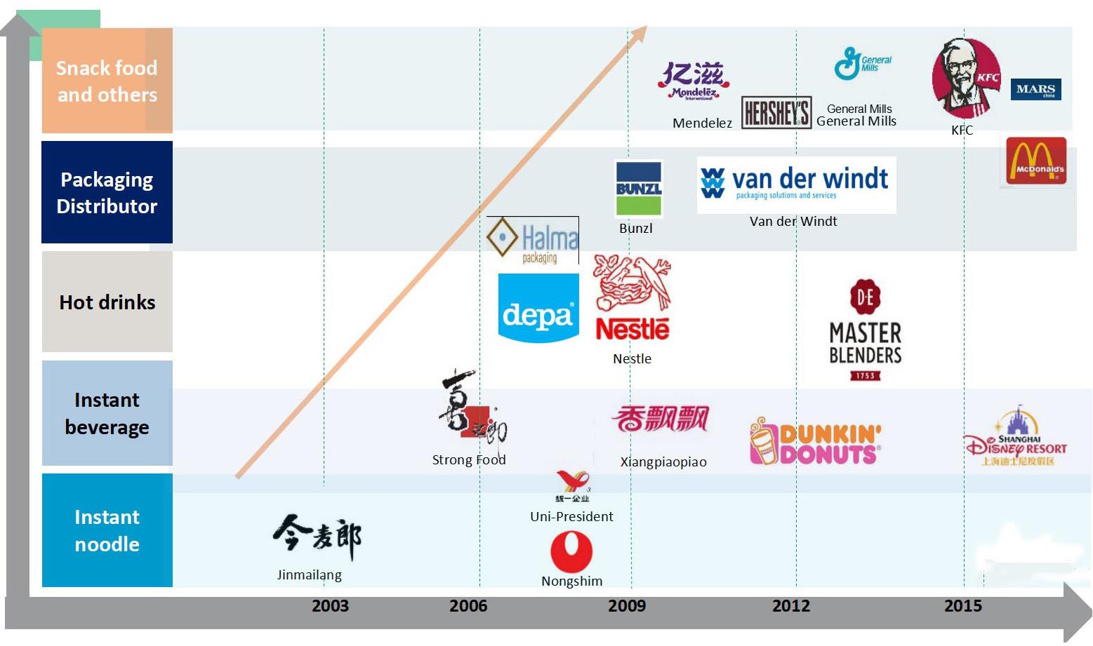 bizim ortak our Partner